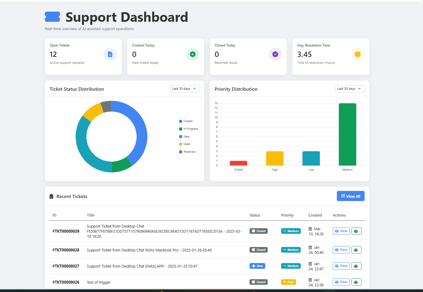 IT Asset Management