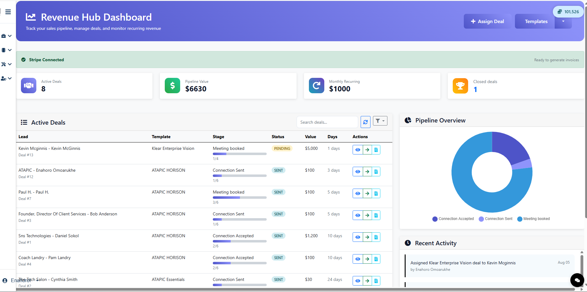 Revenue Hub Dashboard